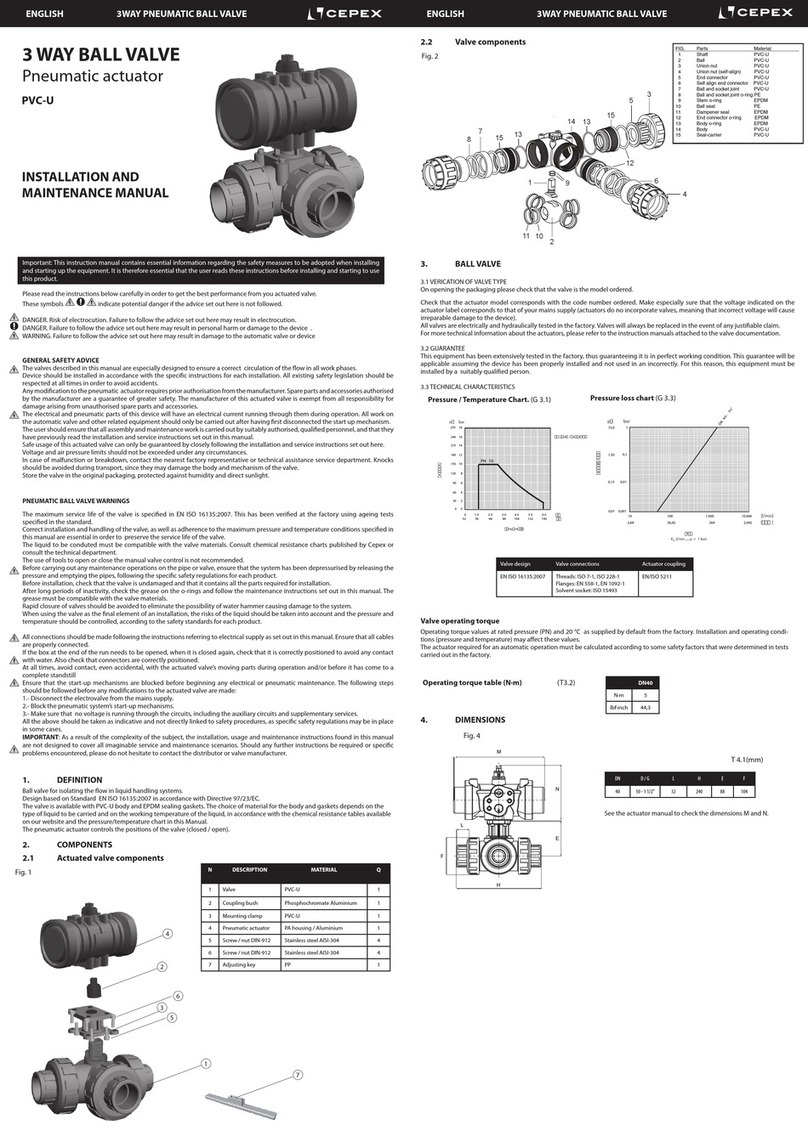 Cepex PVC-U Installation and maintenance manual