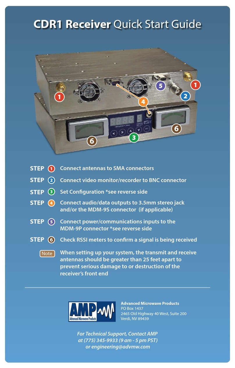AMP CDR1 quick start guide
