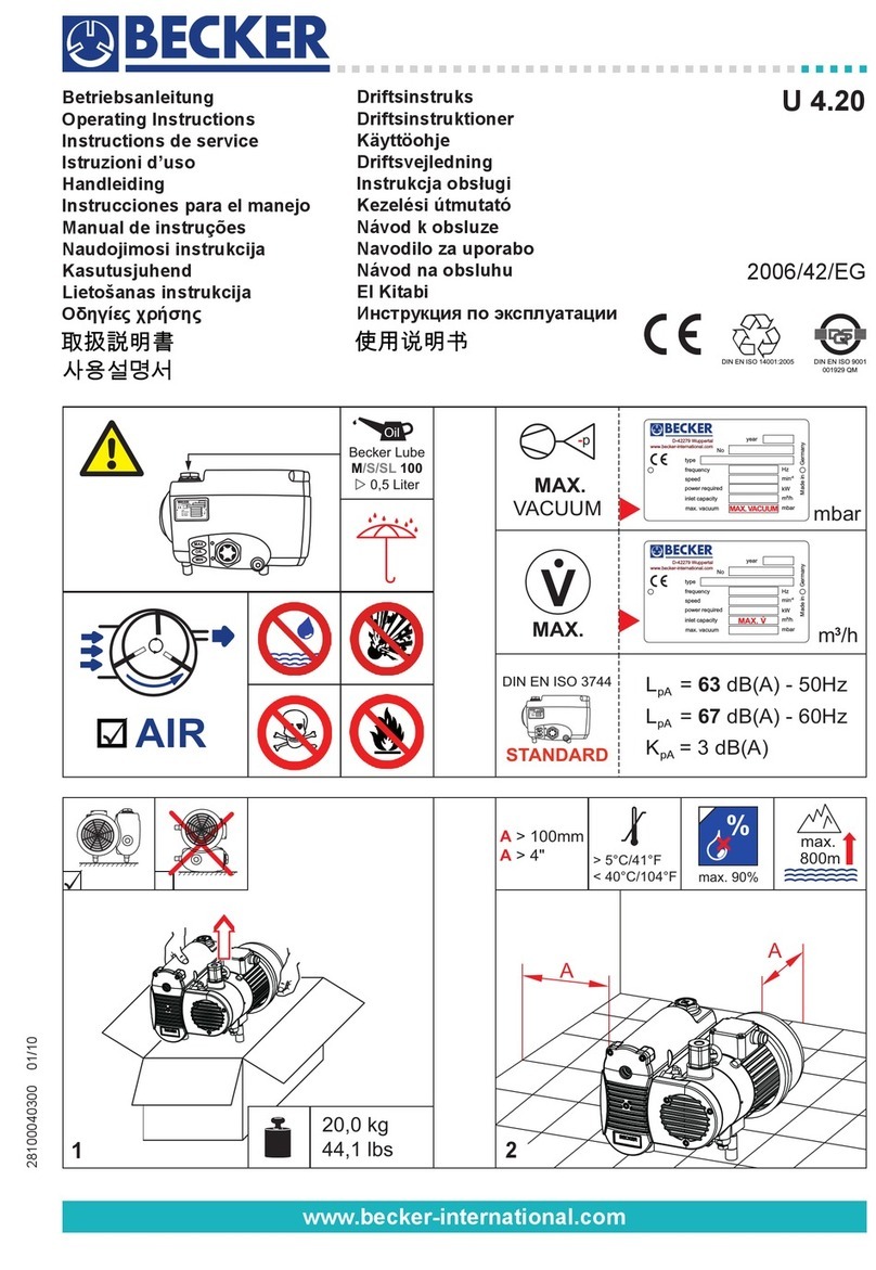 Becker U 4.20 User manual Becker U 4.20 User manual