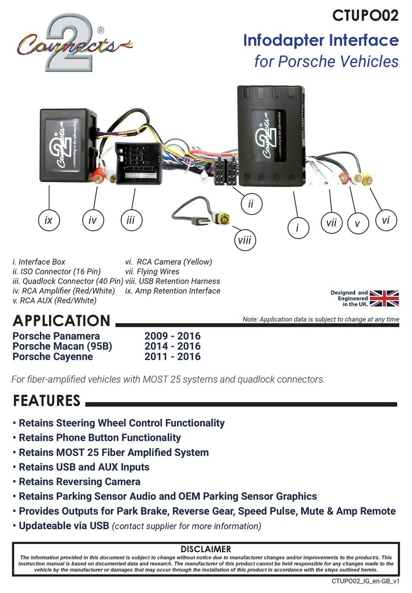 Connects2 CTUPO02 manual