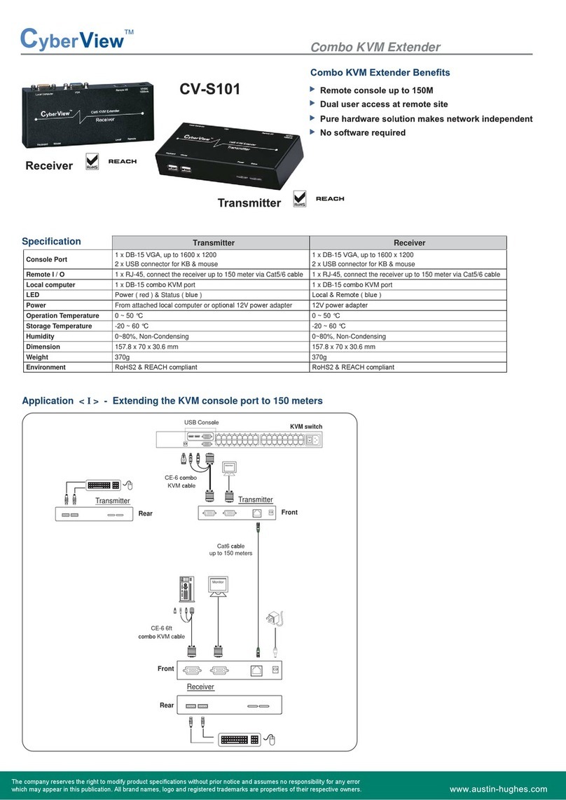 CyberView CV-S101 User manual