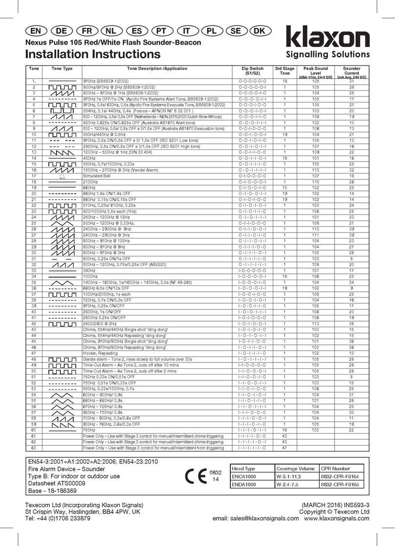 Klaxon Nexus Pulse 105 Red User manual