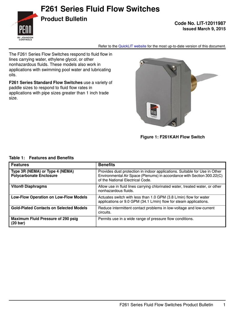 Penn F261 Series User manual