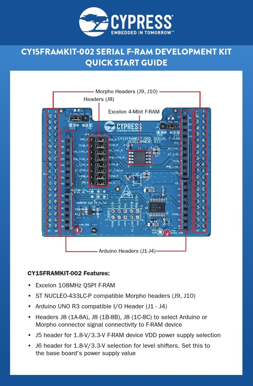 Cypress CY15FRAMKIT-002 User manual