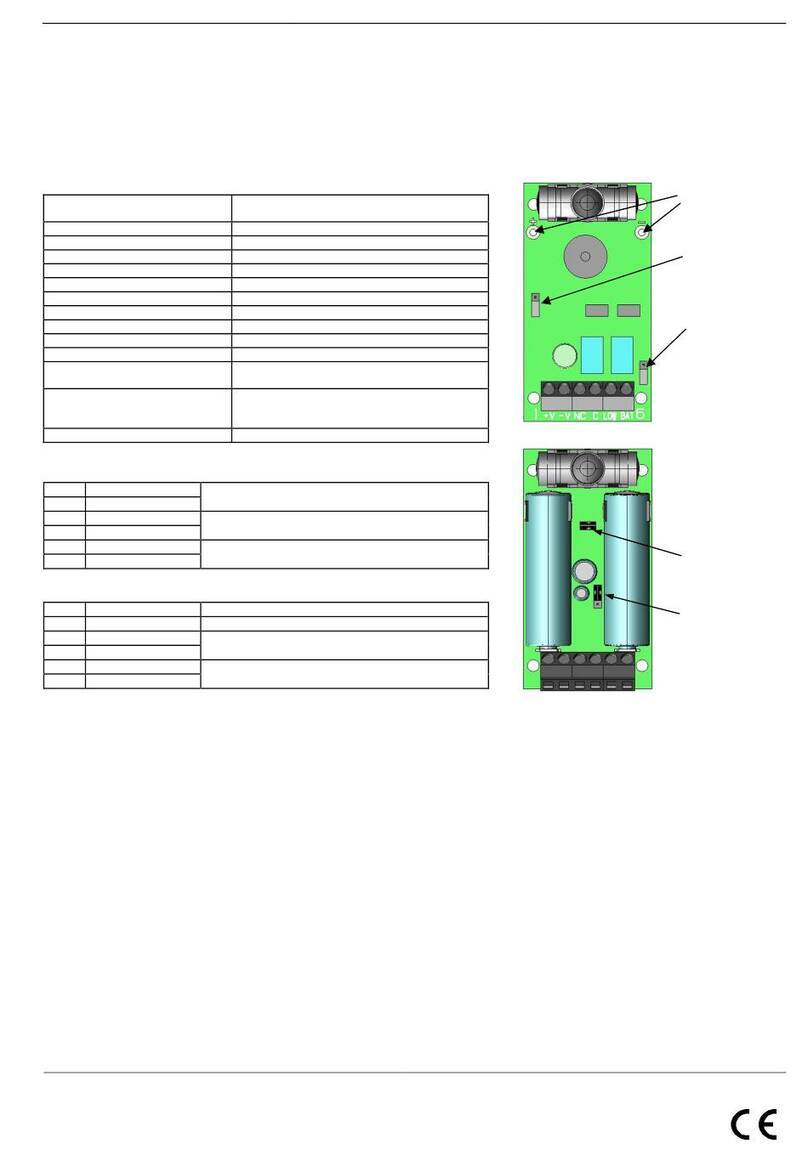 Proteco RF33 quick start guide