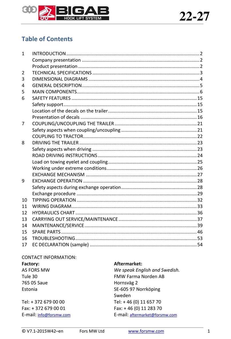 Bigab 22-27 manual