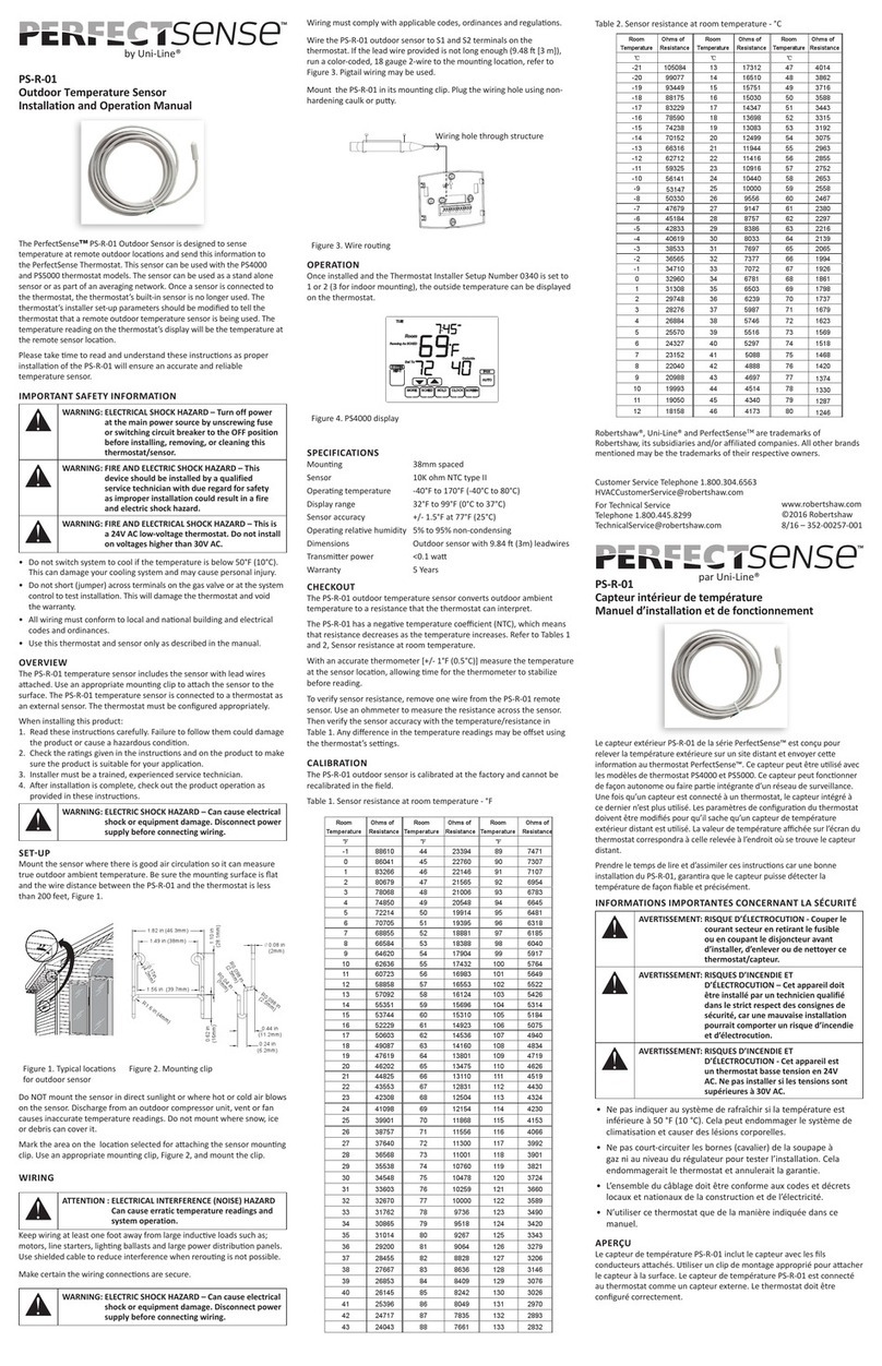 Uni-Line PS-R-01 Installation and operation manual