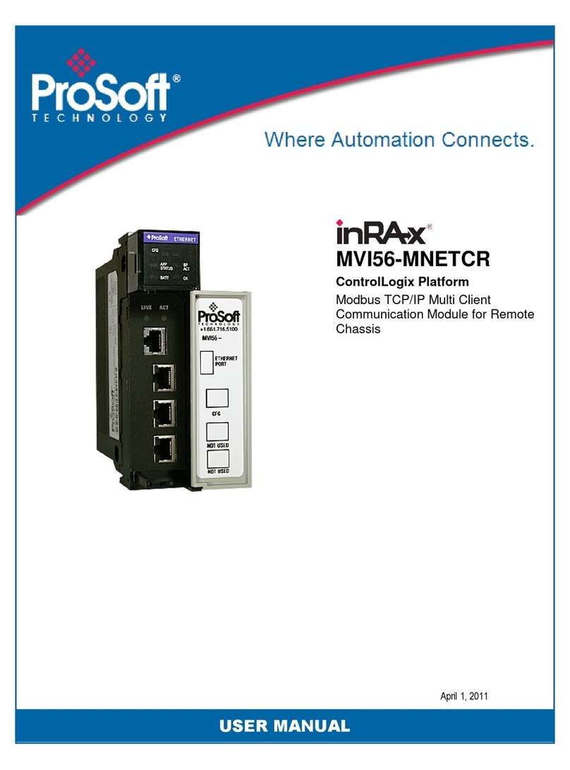 ProSoft inRAx MVI56-MNETCR User manual