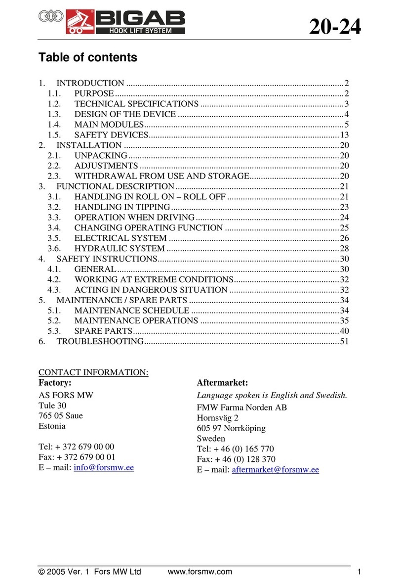 Bigab 20-24 instruction manual