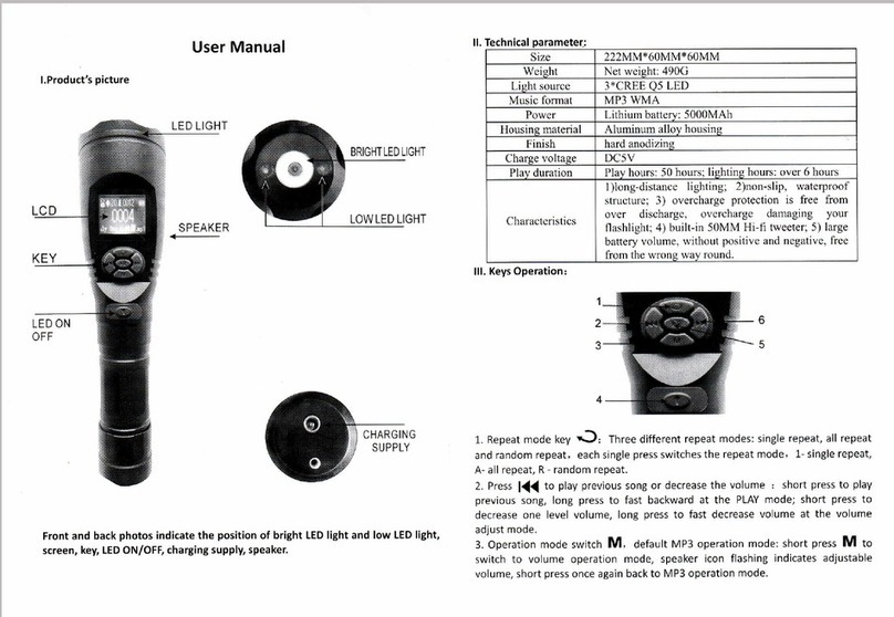Cree CVABZ-OG43 User manual