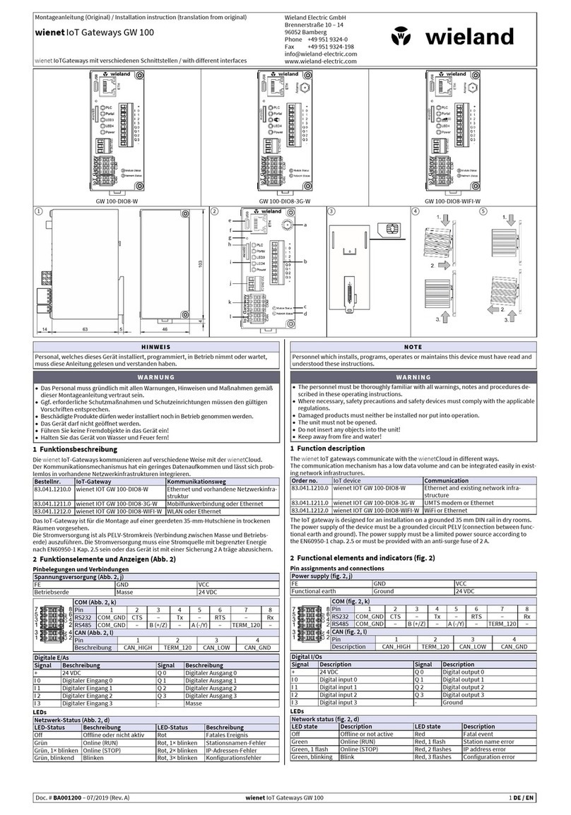 Wieland GW 100 User manual