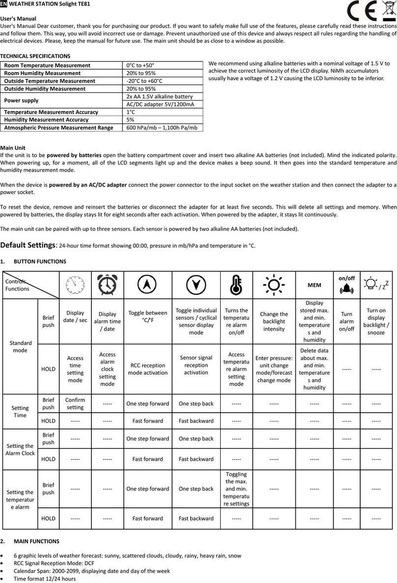 Solight TE81 user manual Solight TE81 user manual