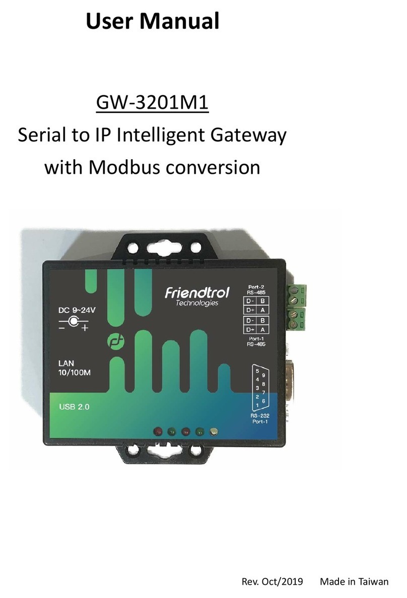 Friendtrol Technologies GW-3201M1 user manual