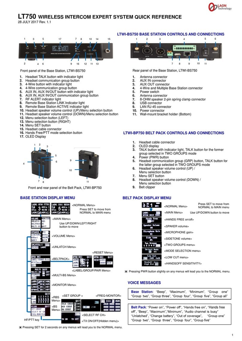 LAON TECHNOLOGY LT750 Series User manual