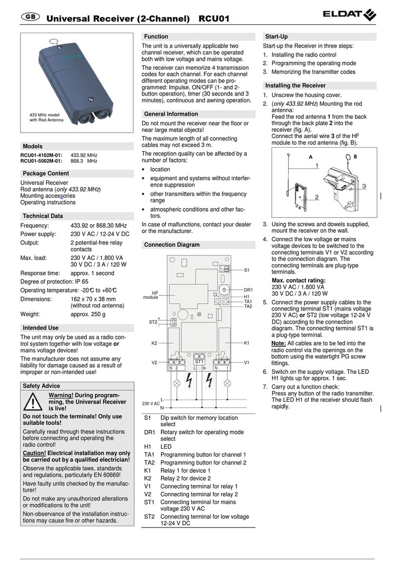 Eldat RCU01 Series User manual Eldat RCU01 Series User manual
