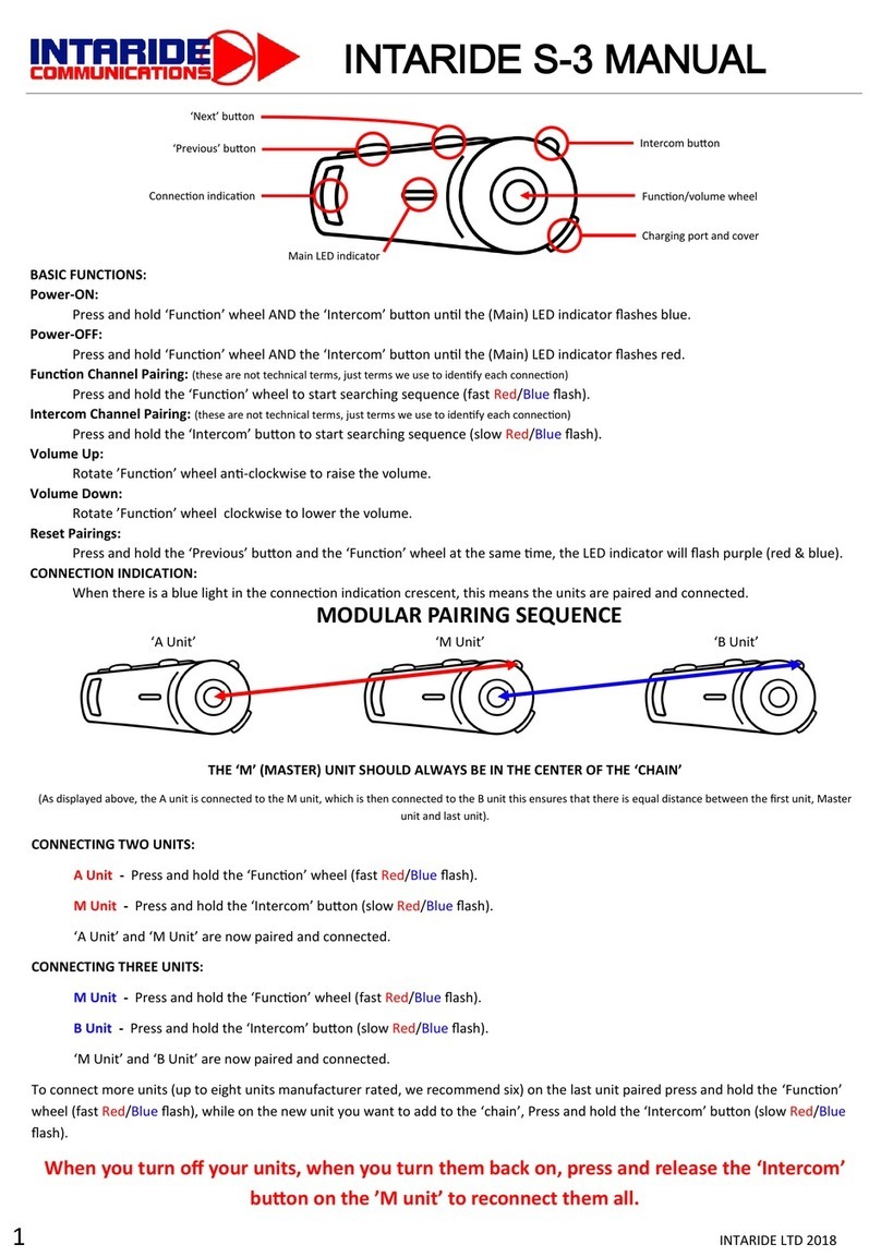 Intaride S-3 User manual