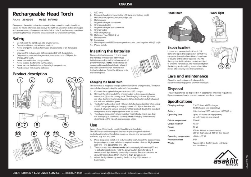 Clas Ohlson MF-H05 User manual