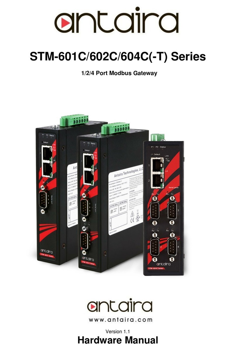 ANTAIRA STM-60 C Series Hardware manual