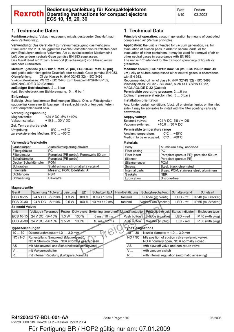REXROTH ECS 10 User manual