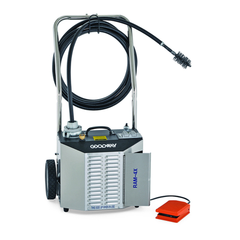 Good Way REAM-A-MATIC Series Operating & maintenance instructions