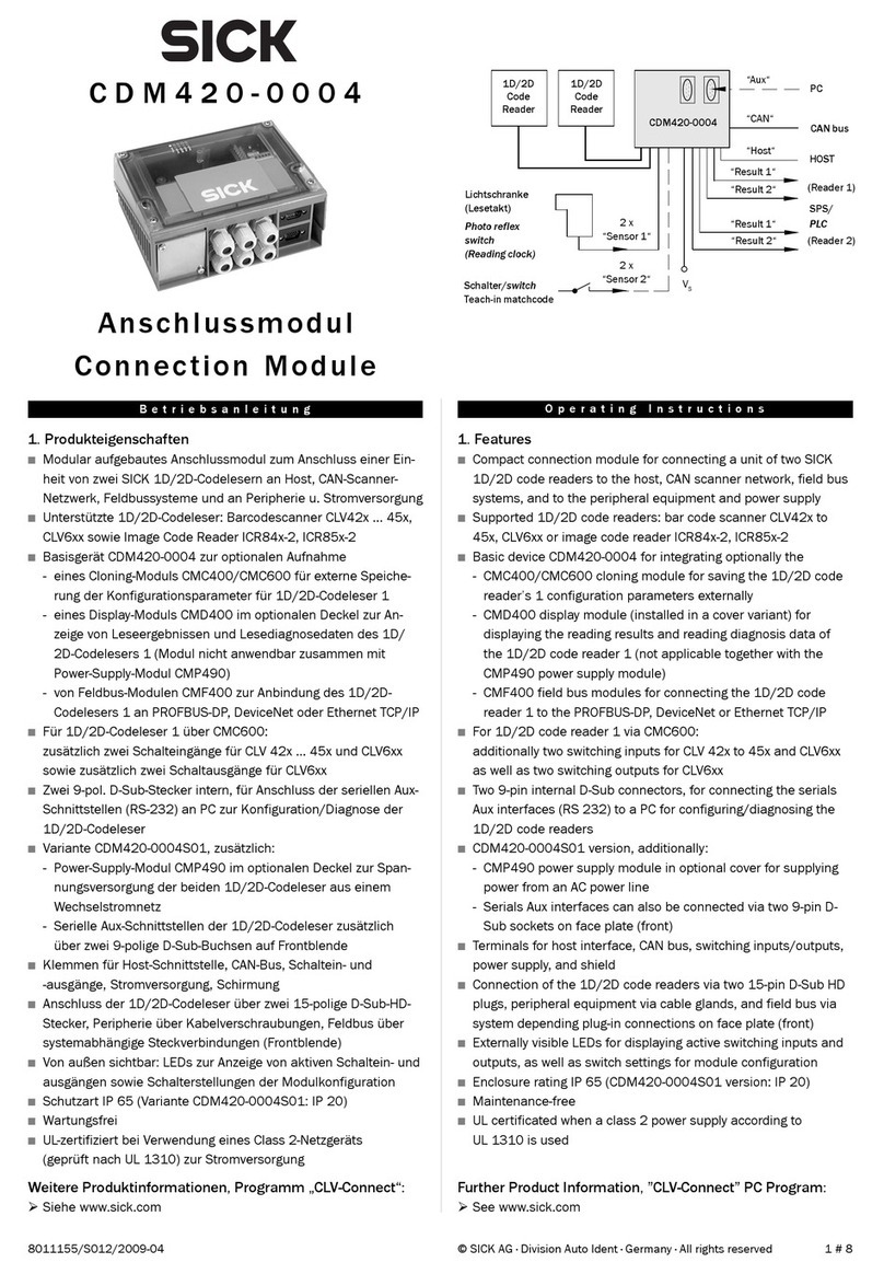 SICK CDM420-0004 User manual SICK CDM420-0004 User manual