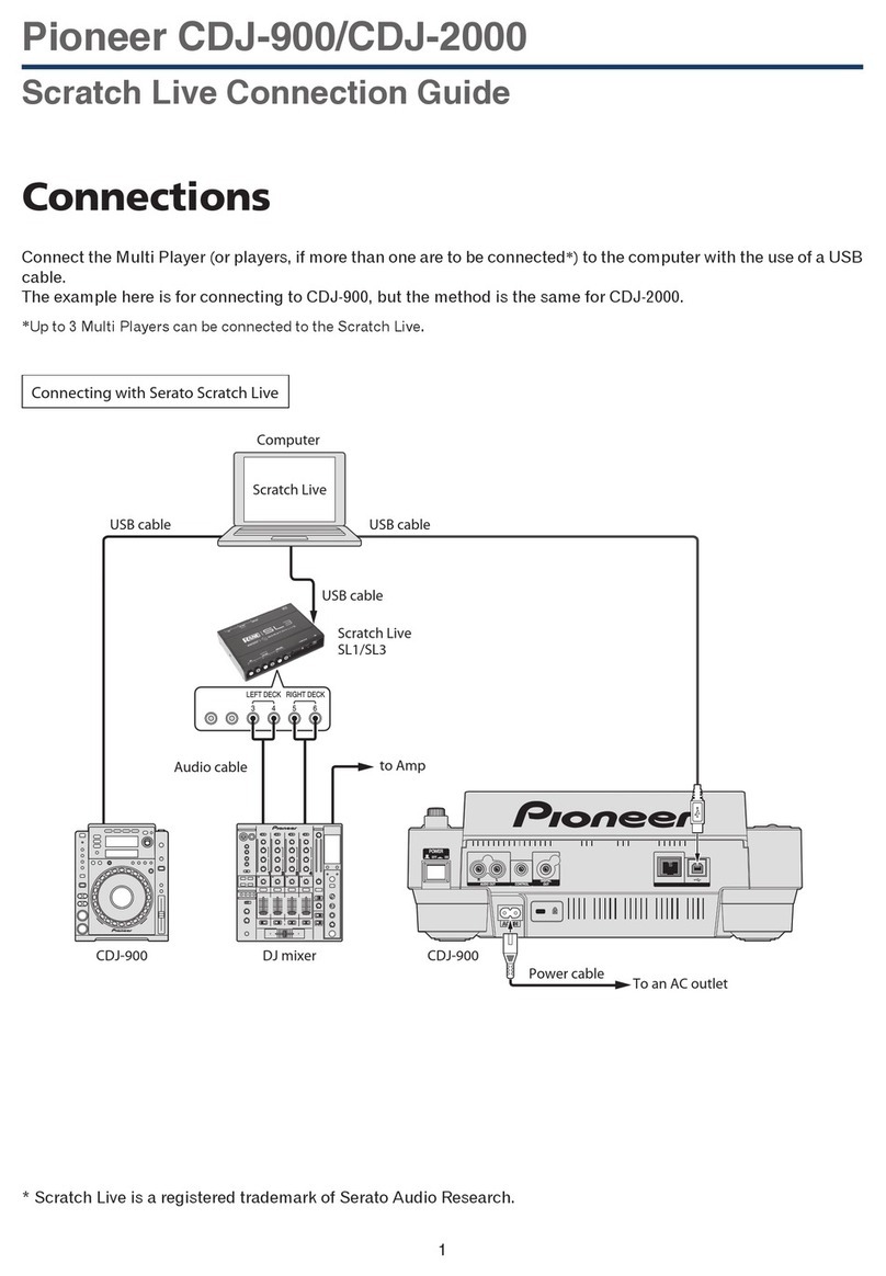 Pioneer CDJ-900 Connection guide