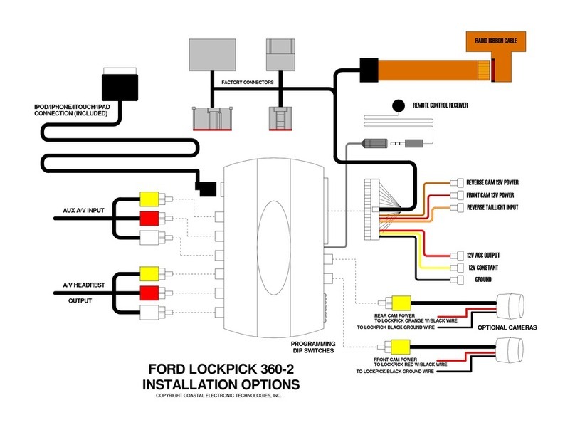 Coastal Electronic UFRD 360-2 Lockpick manual