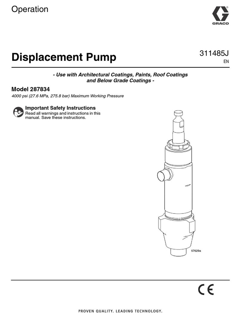 Graco 287834 Instruction Manual