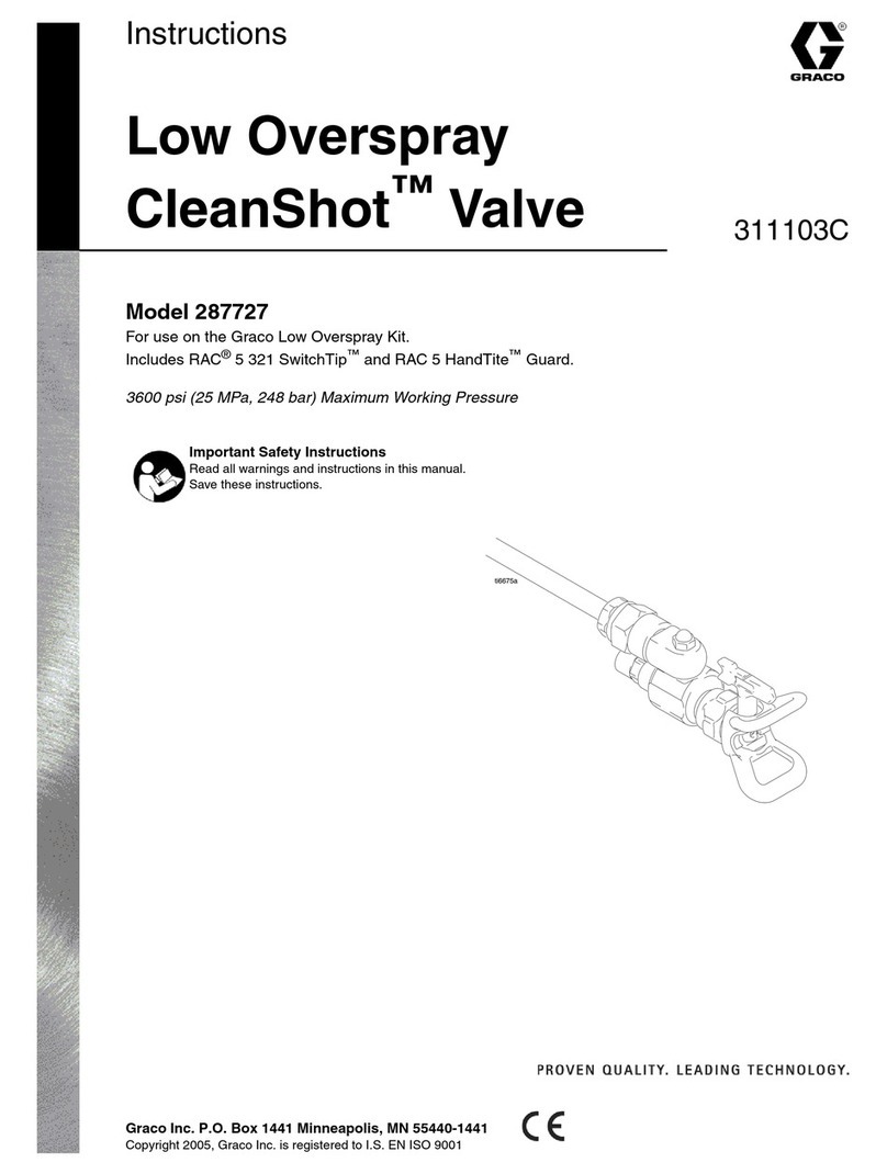 Graco CleanShot 287727 instructions