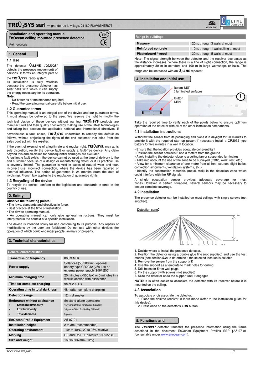 EnOcean O2LINE 10020051 Installation and operating manual