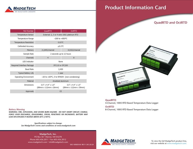 MadgeTech QuadRTD User manual