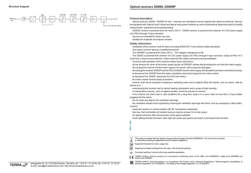 Terra OD005 User manual