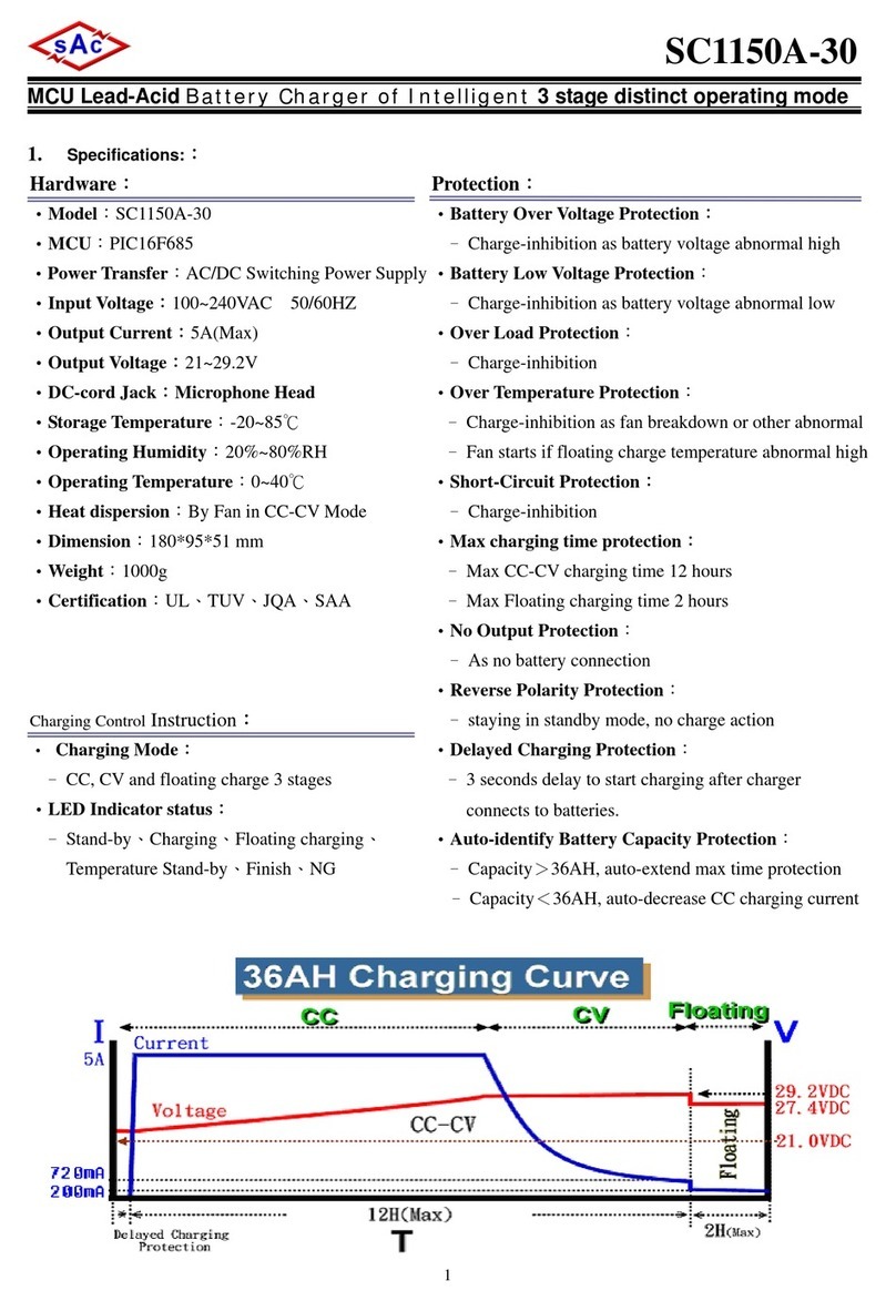 SAC SC1150A-30 quick start guide