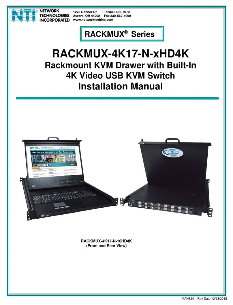 NTI RACKMUX Series User manual