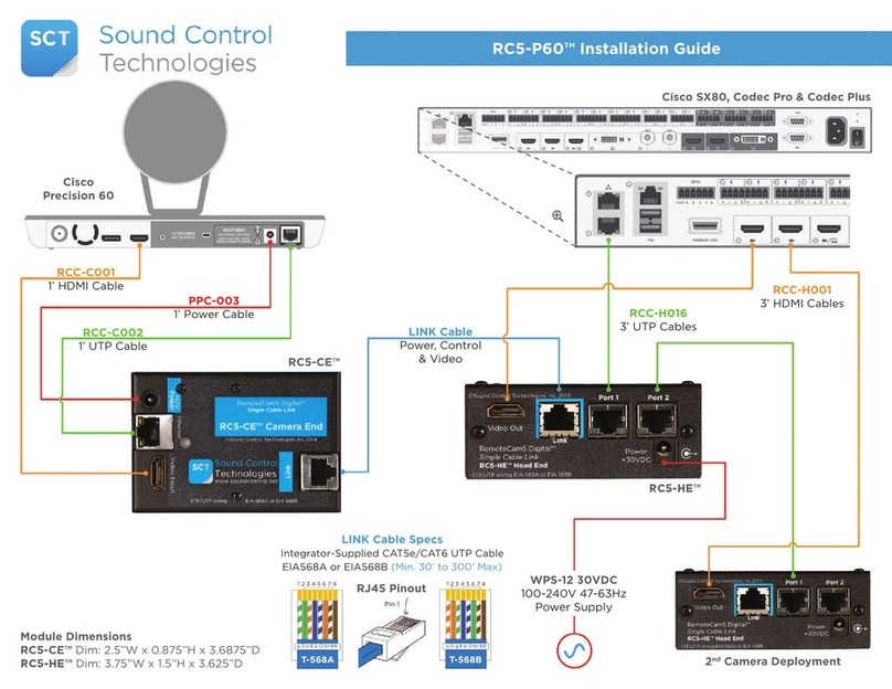 SCT RC5-P60 Series installation guide
