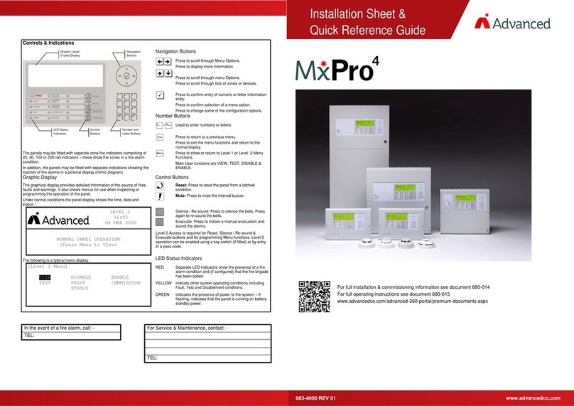 Advanced MxPro4 Series User manual
