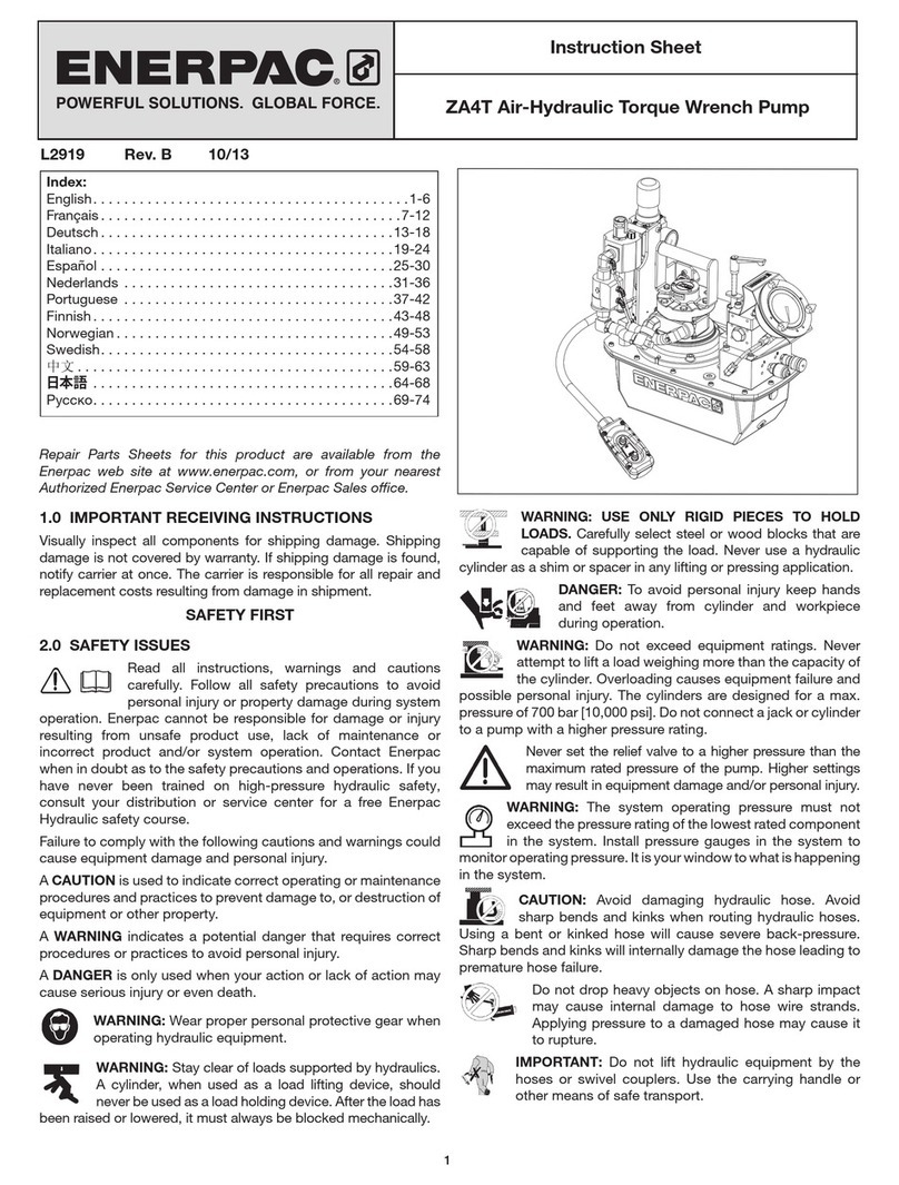 Enerpac ZA4T User manual