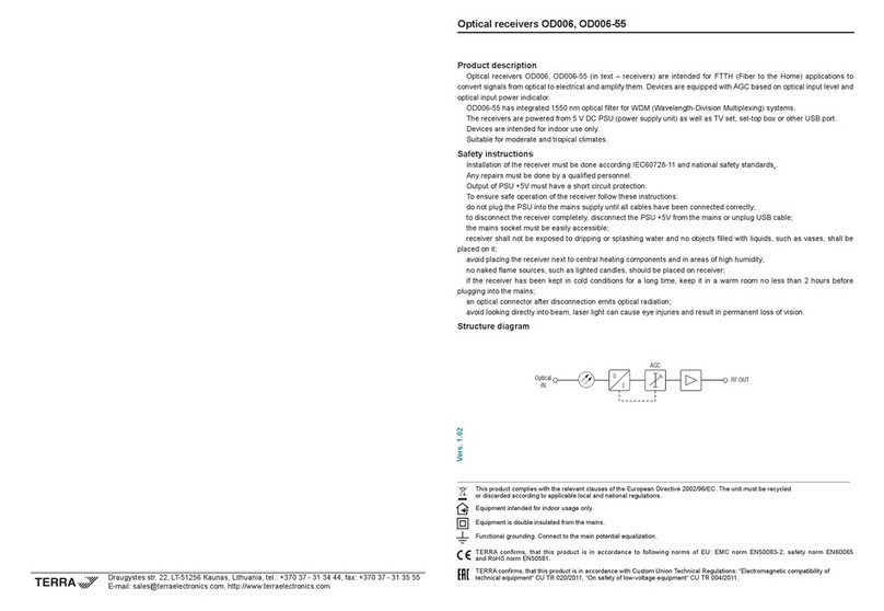 Terra OD006 quick start guide