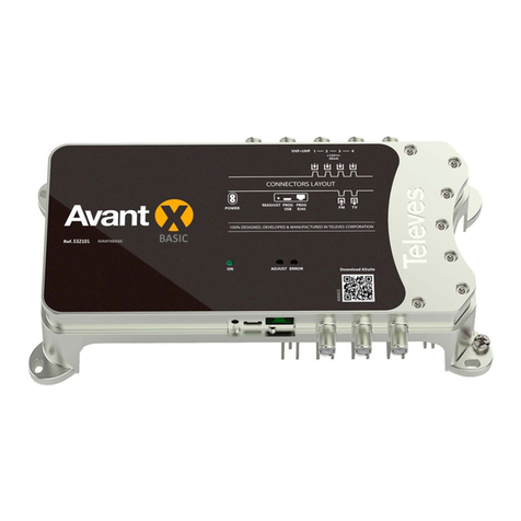 Televes AVANTXBASIC User manual