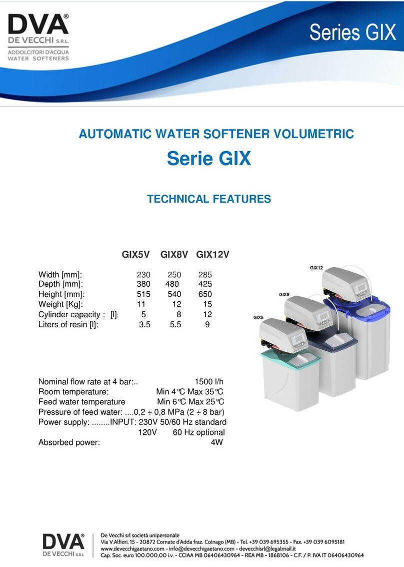 DVA GIX Series User manual