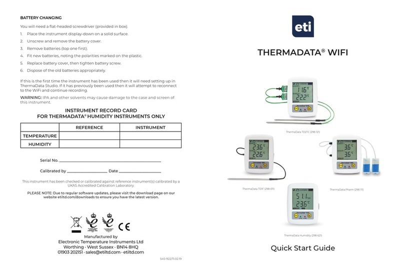 ETI ThermaData Series User manual