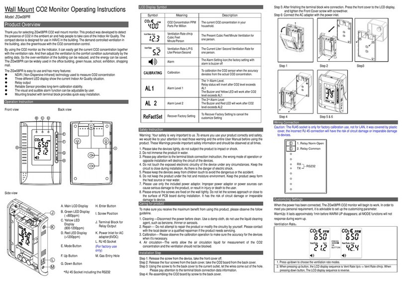 ZyAura ZGw08PR User manual