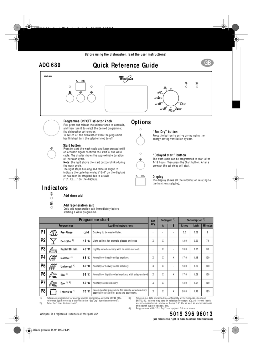 Whirlpool ADG 689 Quick reference guide