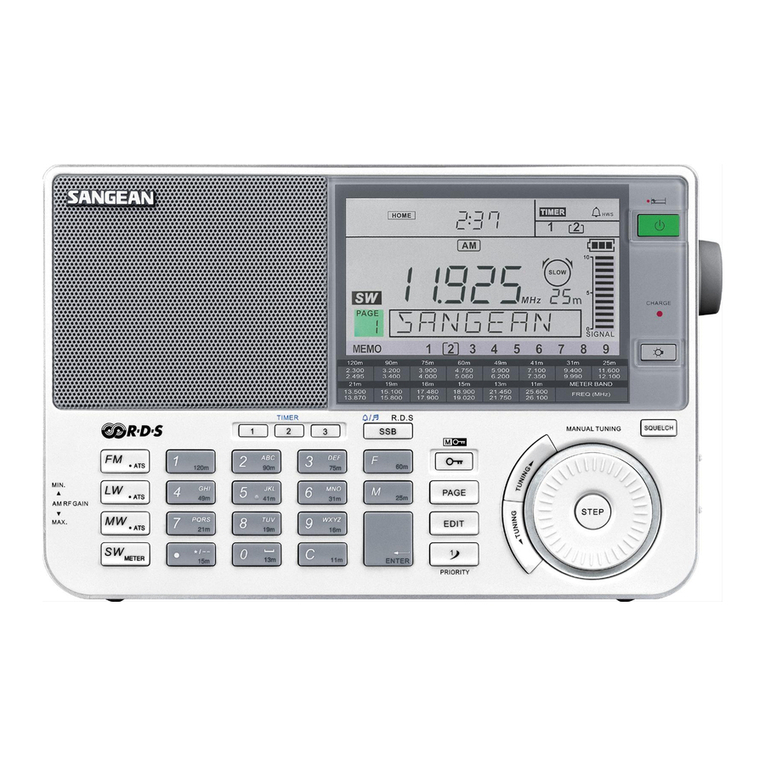 Sangean ATS-909X - WORLD BAND RADIOS User manual