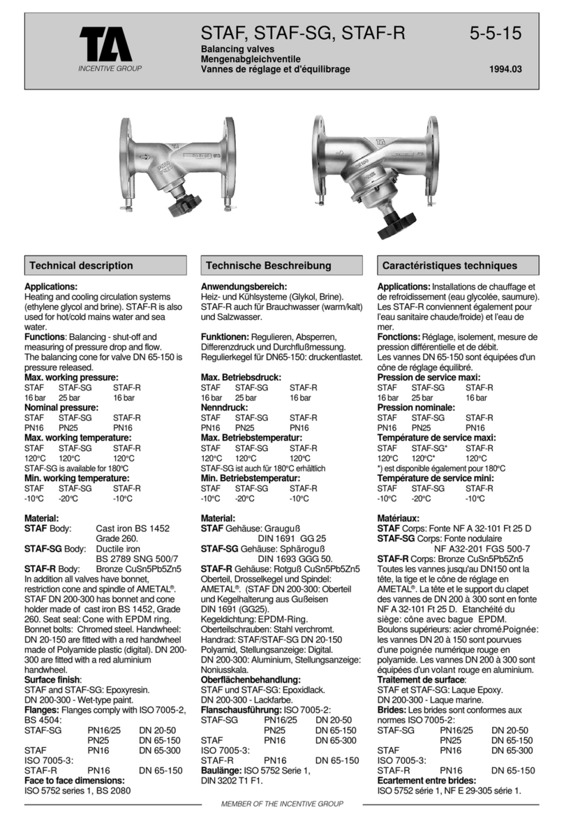 TA STAF Series manual