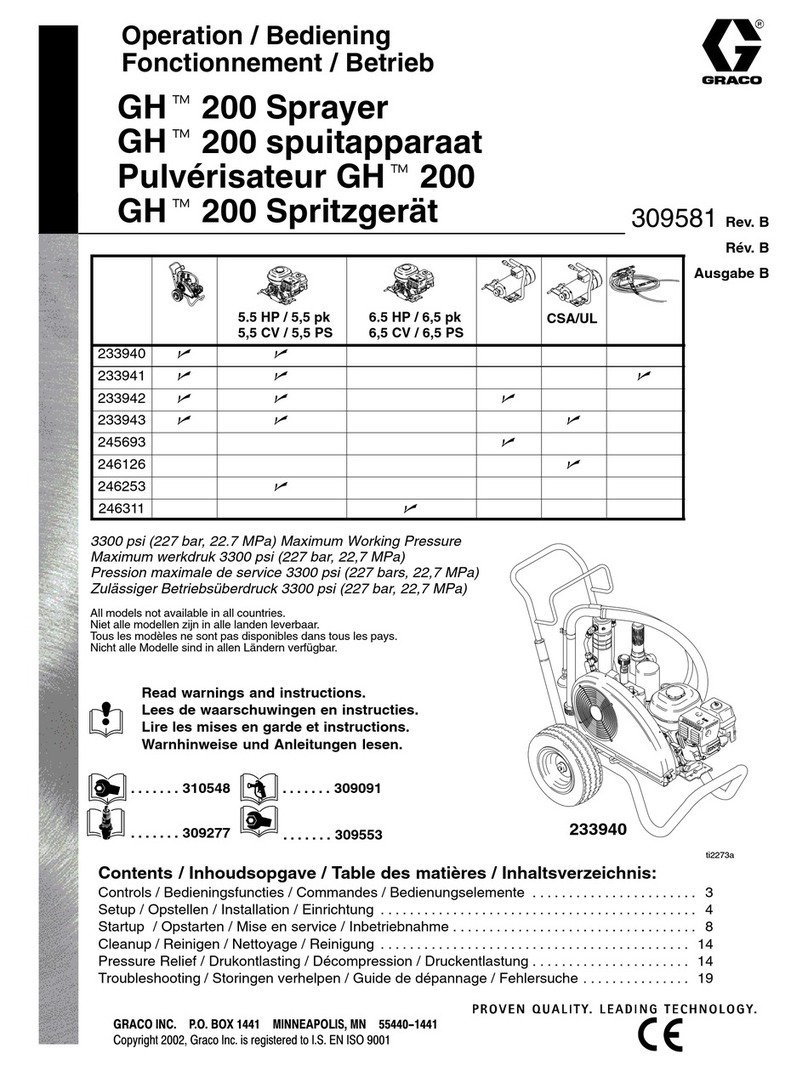 Graco GH 200 Operation