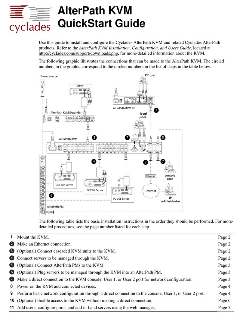 Cyclades AlterPath KVM quick start guide