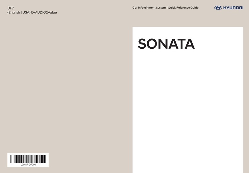 Hyundai Sonata 2020 Quick reference guide