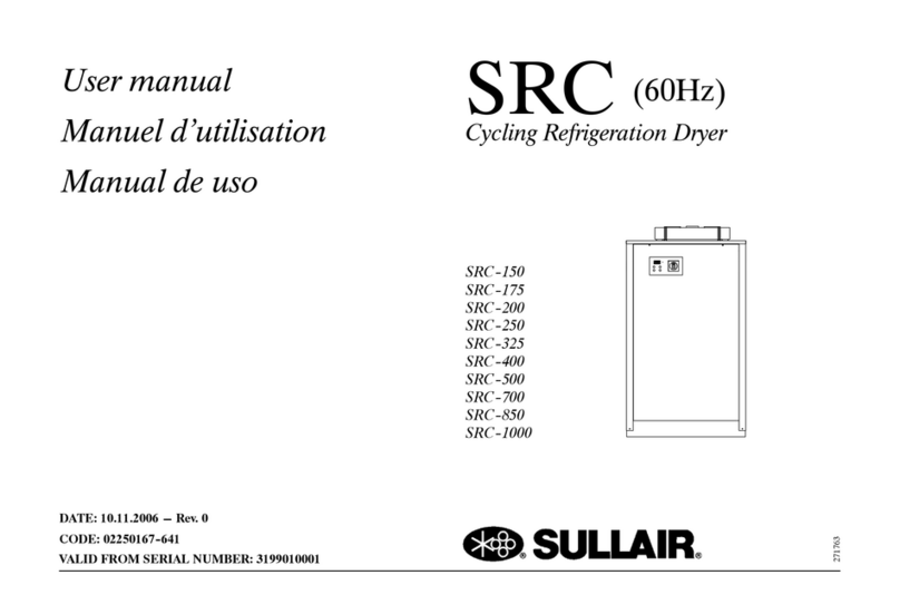 Sullair SRC Series User manual