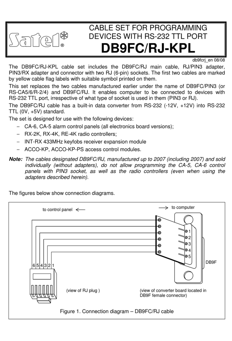 Satel DB9FC/RJ-KPL User manual